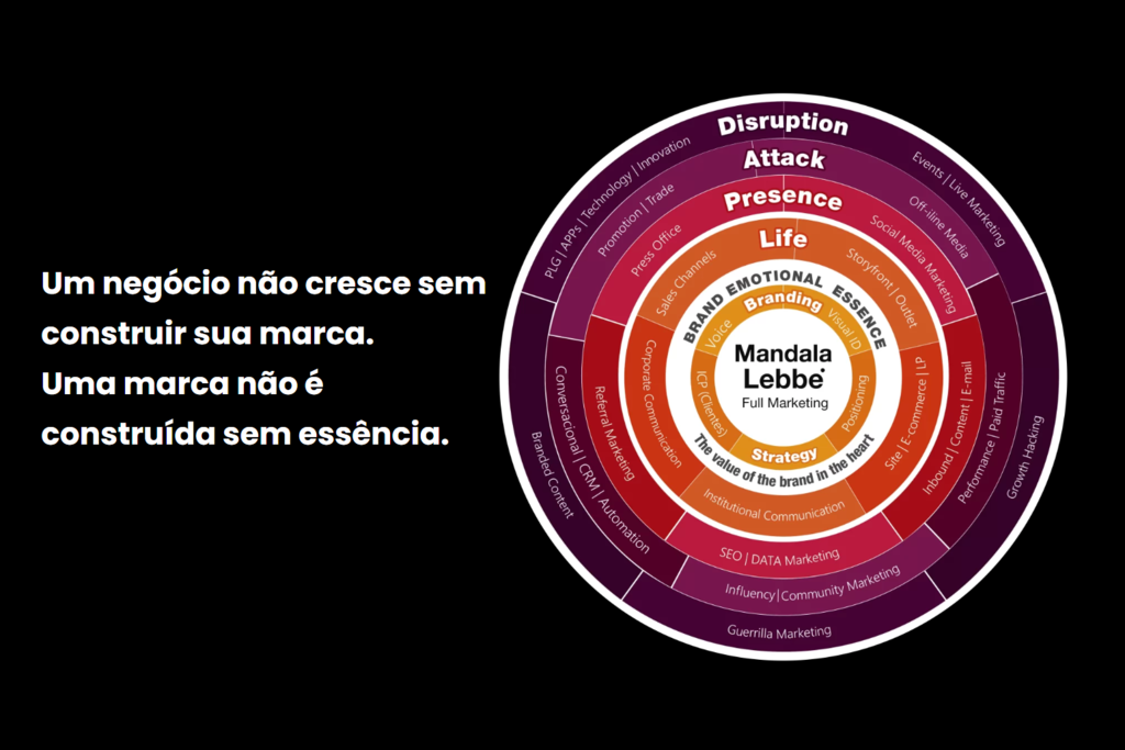 Mandala Full Marketing Lebbe