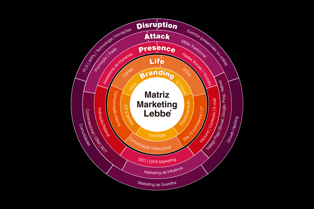 Mandala Full Marketing Lebbe